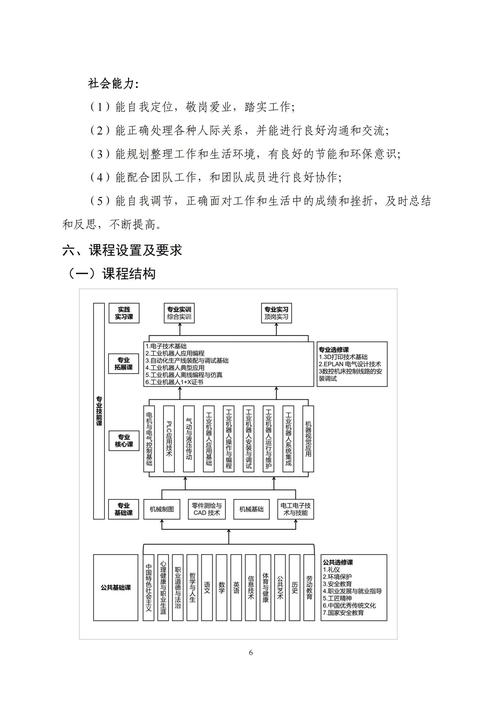 專業(yè)人才培養(yǎng)方案_05