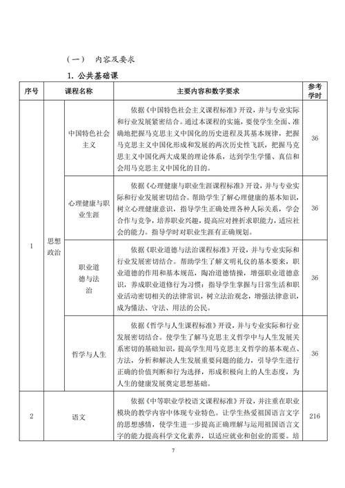 專業(yè)人才培養(yǎng)方案_06