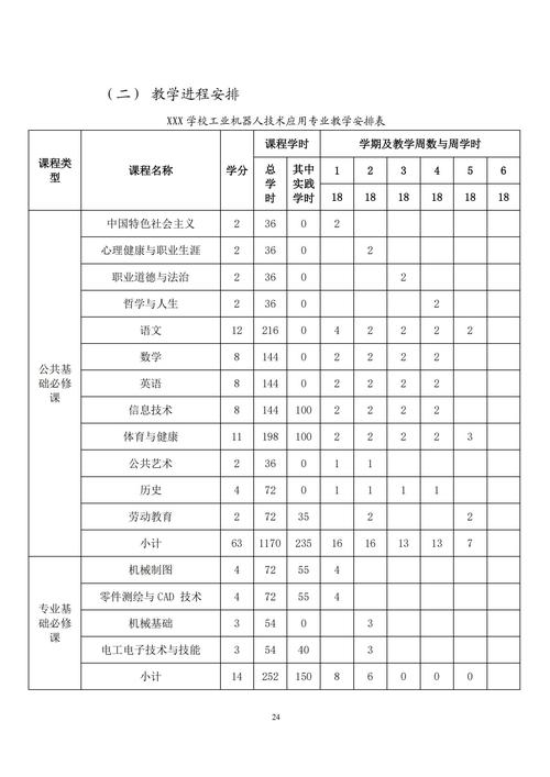 專業(yè)人才培養(yǎng)方案_23