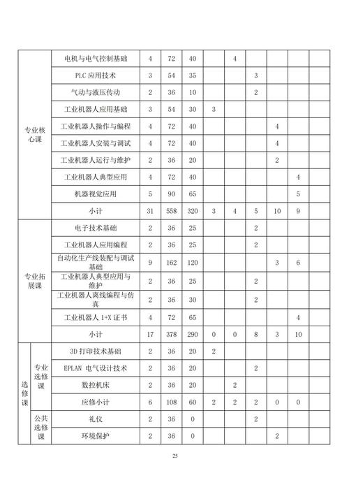 專業(yè)人才培養(yǎng)方案_24