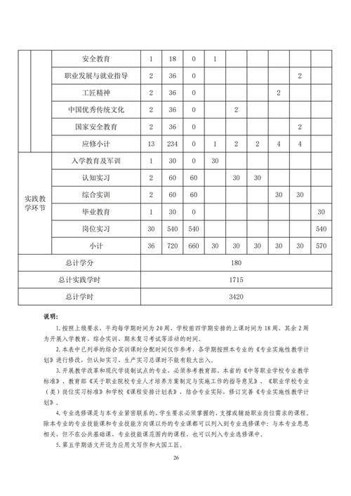 專業(yè)人才培養(yǎng)方案_25