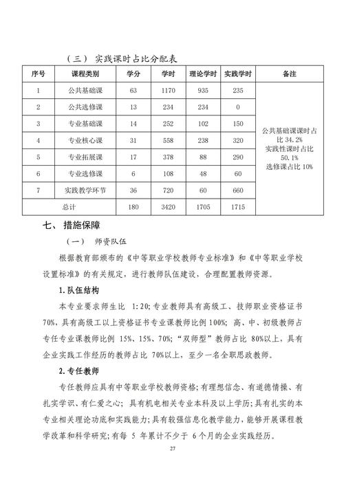 專業(yè)人才培養(yǎng)方案_26