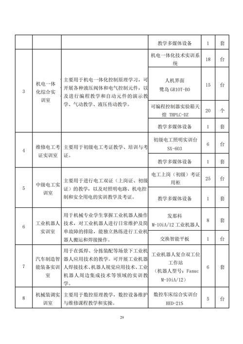 專業(yè)人才培養(yǎng)方案_28