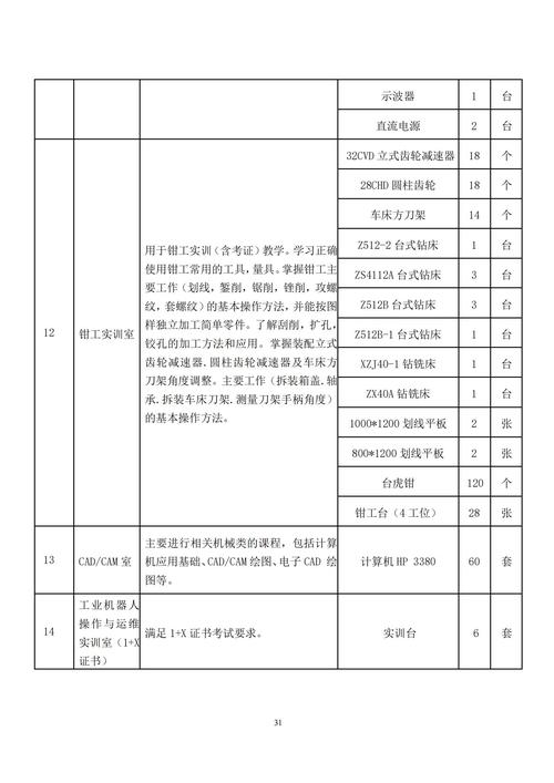 專業(yè)人才培養(yǎng)方案_30