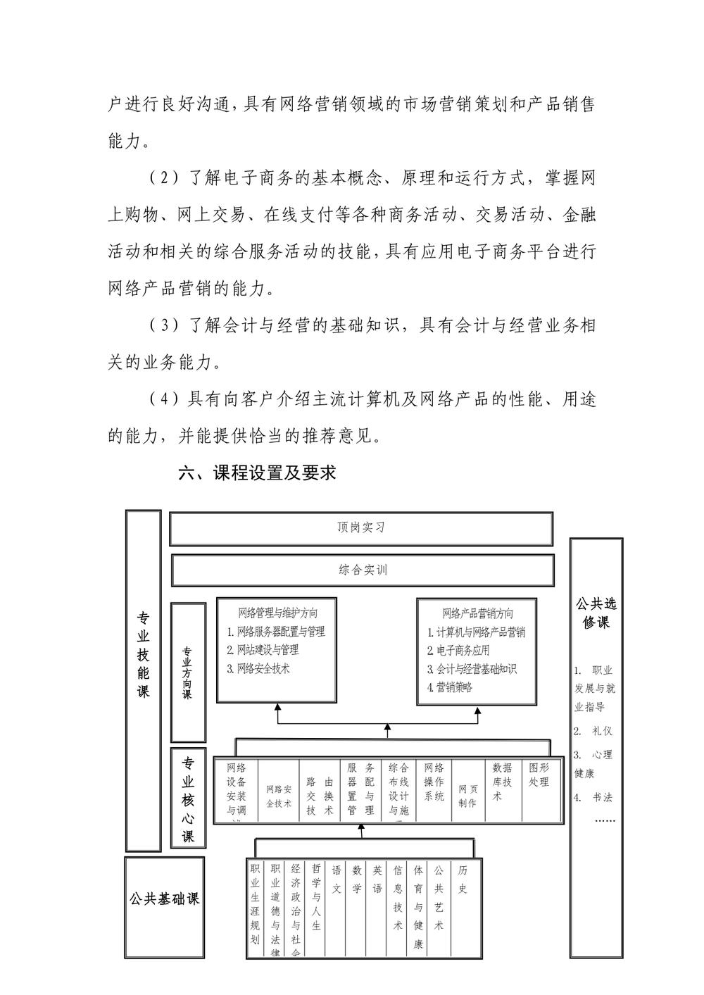 2_鄭州市信息技術(shù)學(xué)校 - 計(jì)算機(jī)網(wǎng)絡(luò)技術(shù)人才培養(yǎng)方案（09.04）(1)_page-0006