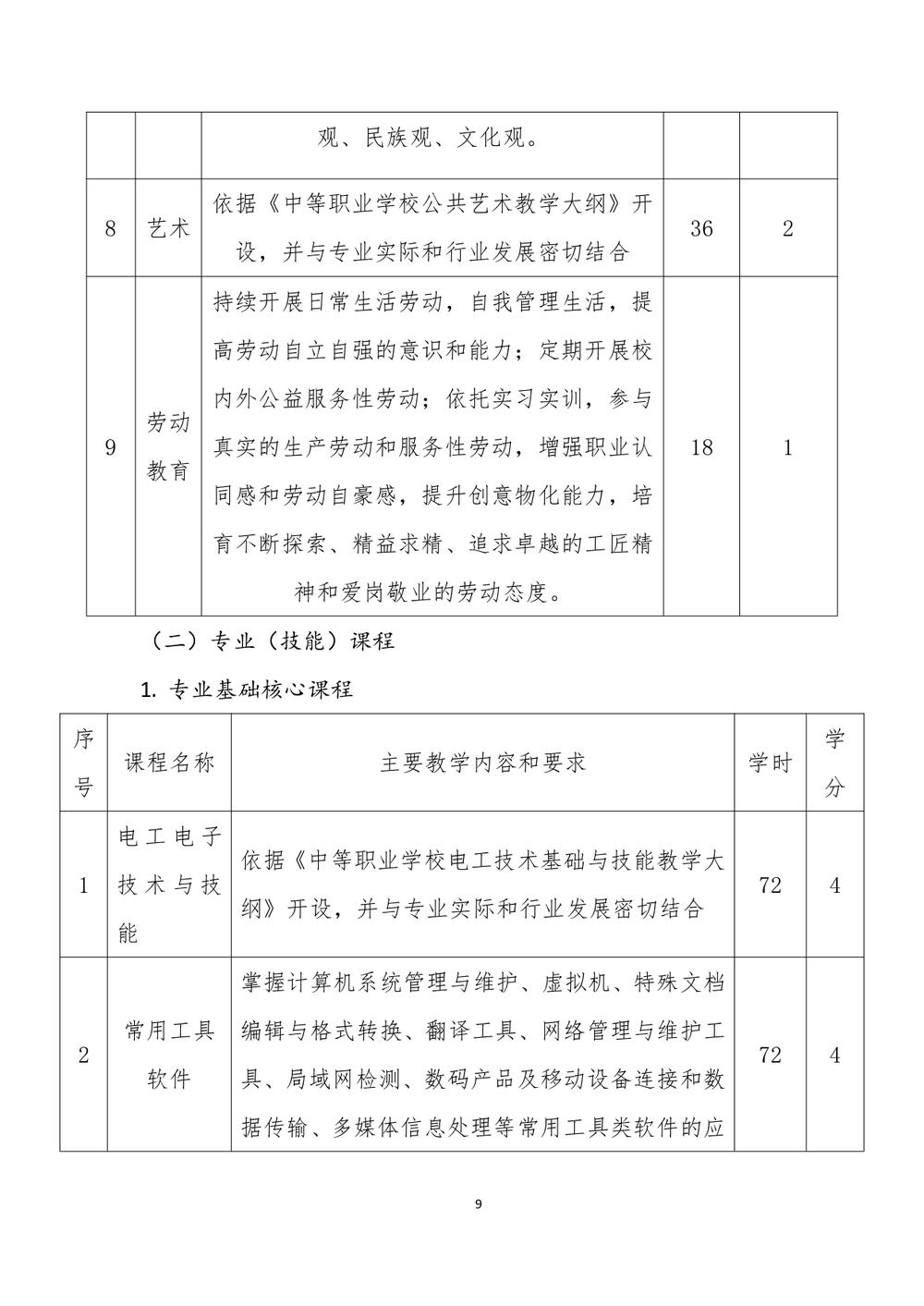 2_鄭州市信息技術(shù)學(xué)校 - 計(jì)算機(jī)網(wǎng)絡(luò)技術(shù)人才培養(yǎng)方案（09.04）(1)_page-0010