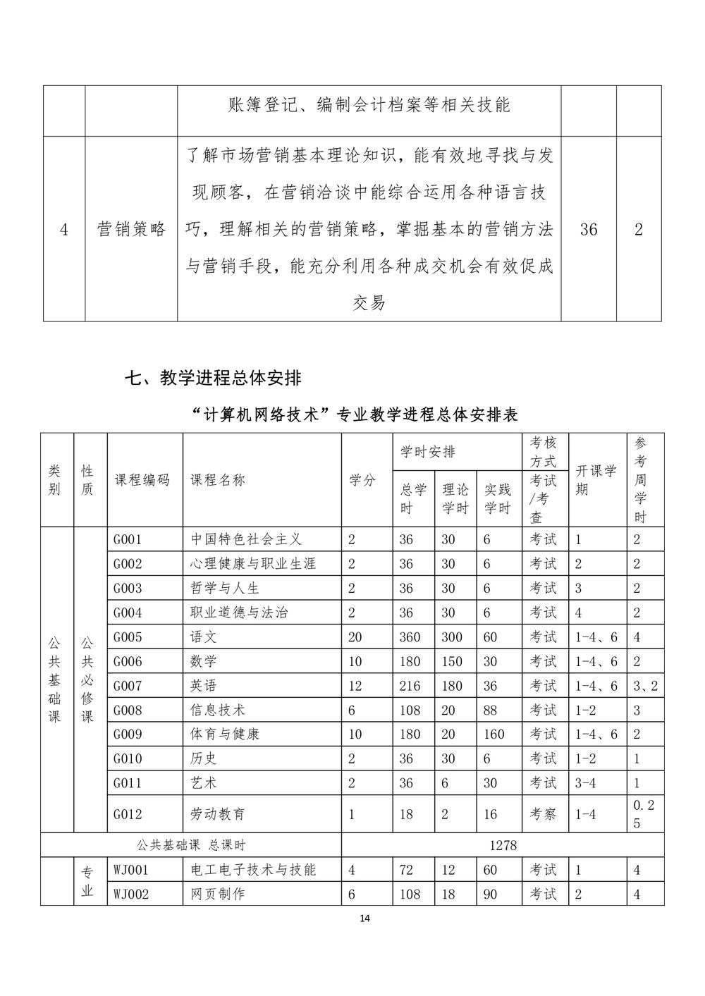 2_鄭州市信息技術(shù)學(xué)校 - 計(jì)算機(jī)網(wǎng)絡(luò)技術(shù)人才培養(yǎng)方案（09.04）(1)_page-0015