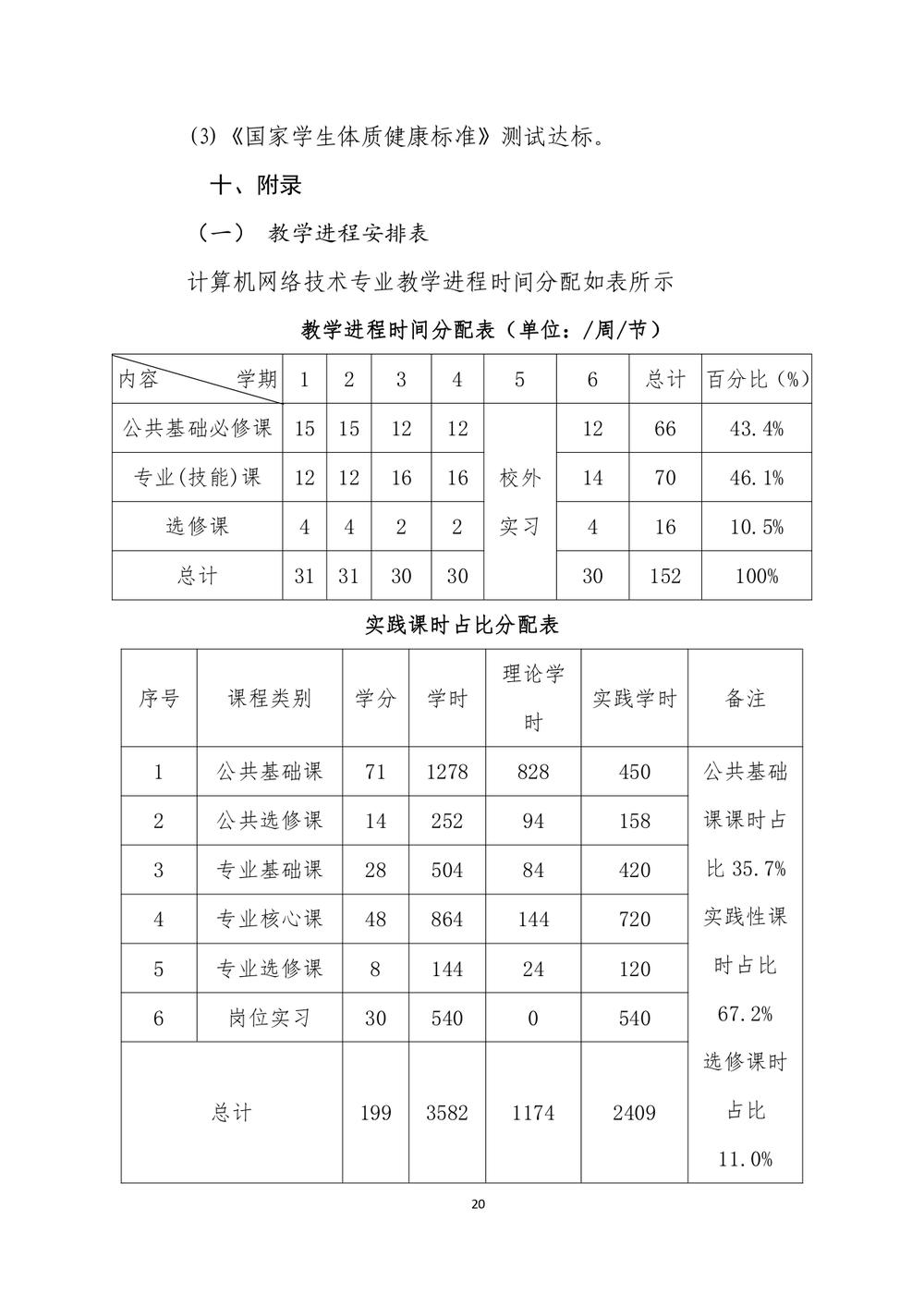 2_鄭州市信息技術(shù)學(xué)校 - 計(jì)算機(jī)網(wǎng)絡(luò)技術(shù)人才培養(yǎng)方案（09.04）(1)_page-0021