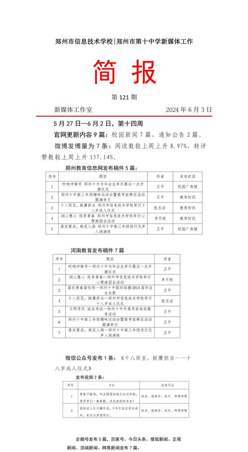 新媒體工作簡報(bào)第121期 