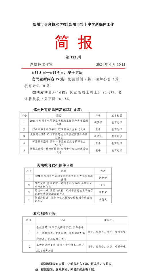 新媒體工作簡報(bào)第122期 