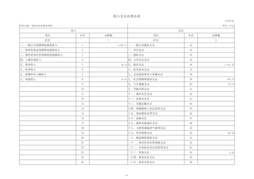 2023年度鄭州市信息技術(shù)學(xué)校單位決算_05