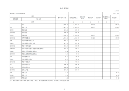 2023年度鄭州市信息技術(shù)學(xué)校單位決算_07