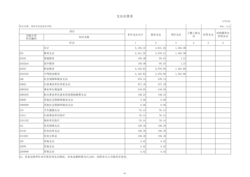 2023年度鄭州市信息技術(shù)學(xué)校單位決算_08