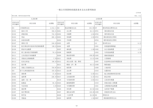 2023年度鄭州市信息技術(shù)學(xué)校單位決算_12