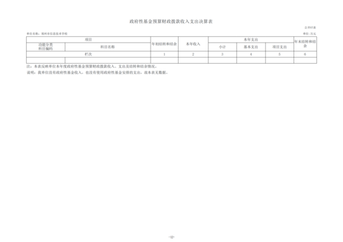 2023年度鄭州市信息技術(shù)學(xué)校單位決算_14