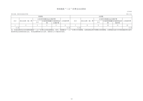 2023年度鄭州市信息技術(shù)學(xué)校單位決算_16
