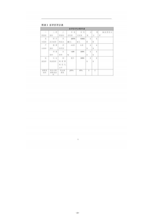 2023年度鄭州市信息技術(shù)學(xué)校單位決算_31